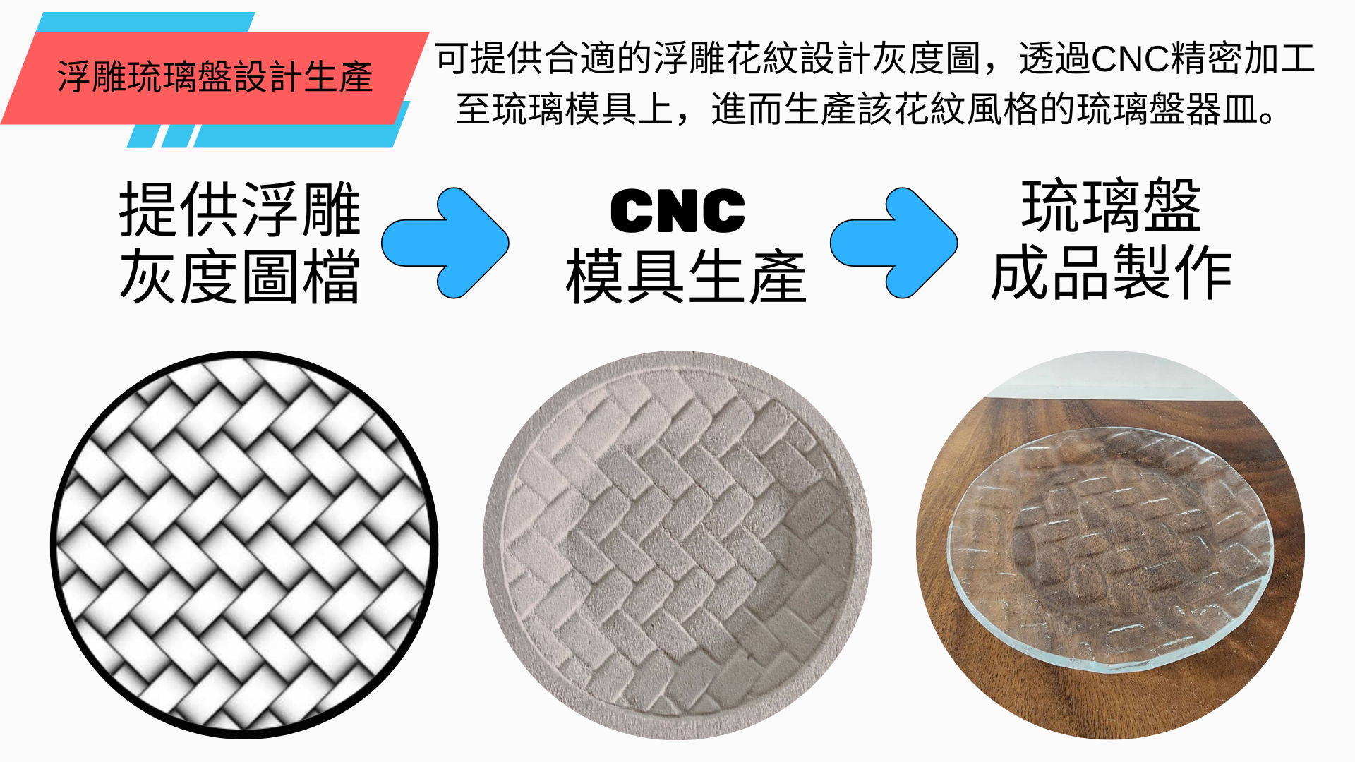 玻璃盤設計介紹