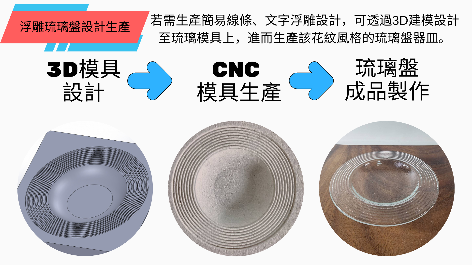 玻璃盤設計介紹